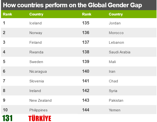 Country rank. Статистика (the Global Gender gap Index). Глобальный рейтинг гендерного равенства. Rating Gender equality. WEF 2017.